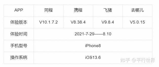 OTA平台竞品分析，带你看看“机票盲盒”背后的逻辑